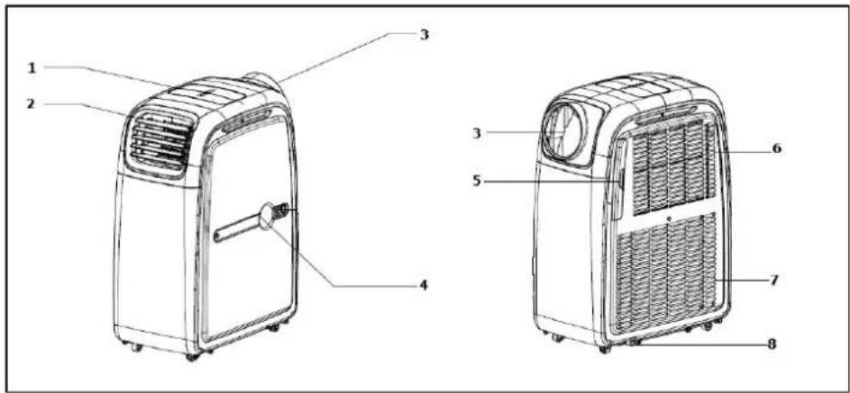 Technical diagram of an air conditioner unit with numbered parts labeled 1 through 8