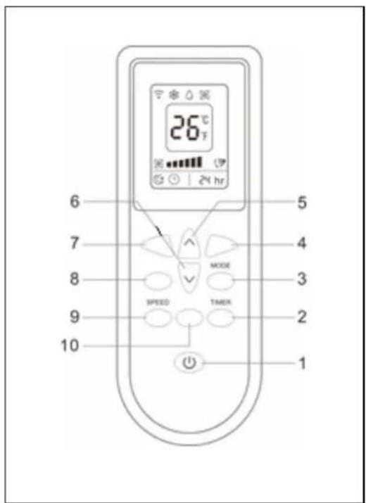 26℃ 24 hr MODE SPEED TIMER 10 2 3 4 5 6 7 8