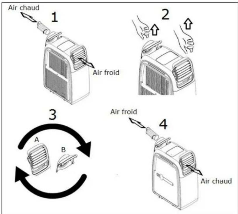 Eurom Coolperfect 90 wifi - Chauffage - 1