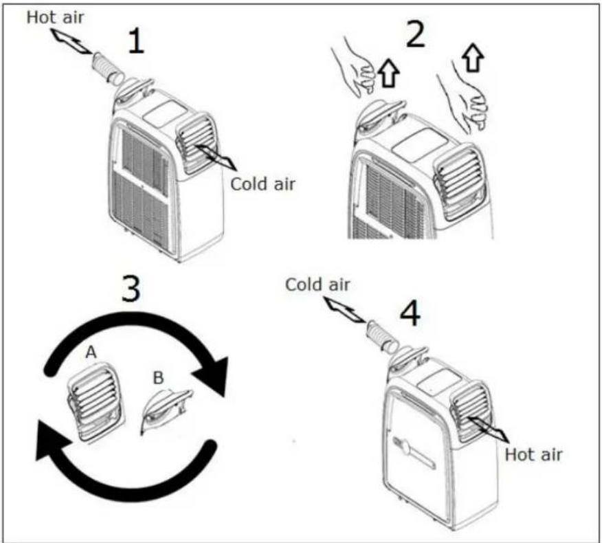 Eurom Coolperfect 90 wifi - Heating - 1