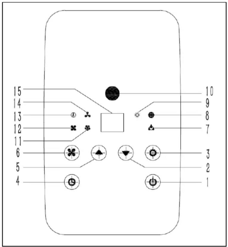 15 14 13 12 11 6 5 4 10 9 8 7 3 2 1
