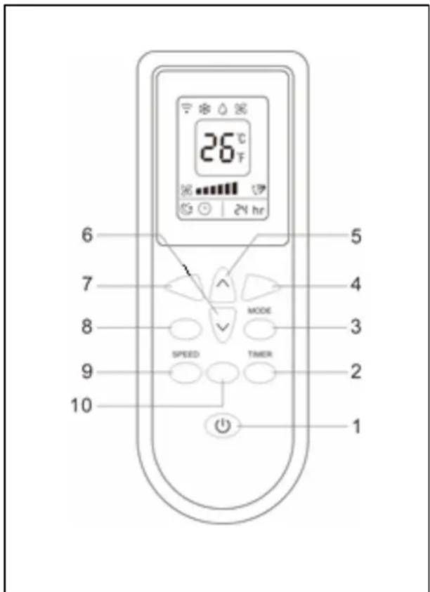 26°C 24 hr 6 5 7 4 8 MODE 3 9 SPEED TIMER 2 10 1