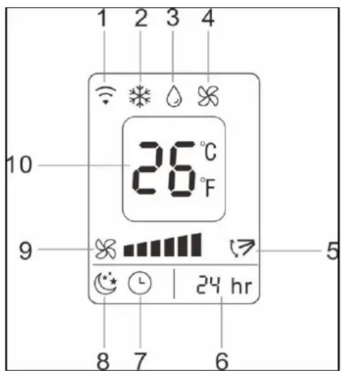1 2 3 4 10 26 °C 9 5 8 7 6 24 hr