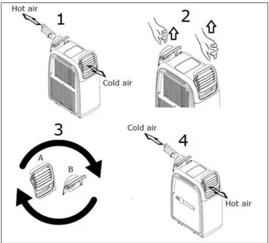 Eurom Coolperfect 120 wifi - Heating - 1