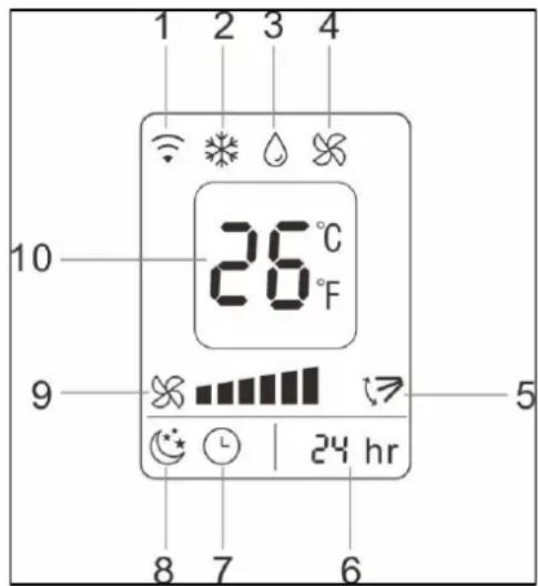 1 2 3 4 10 26 °C 9 5 8 7 6 24 hr