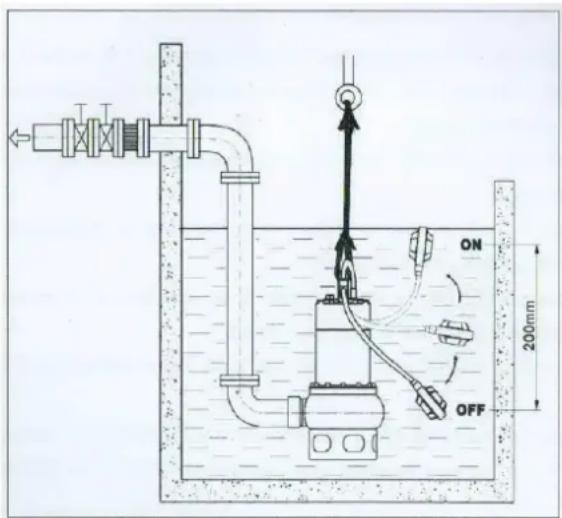 Eurom SPV550i prof - Aufstellung und Umsetzen - 1