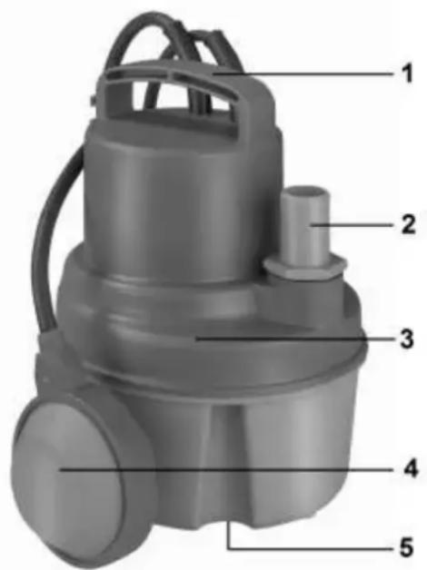Eurom Flow Pro 350 - BEZEICHNUNG - 1
