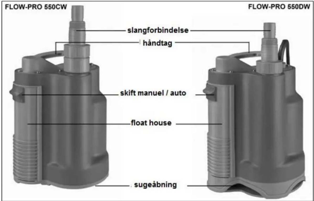 Eurom Flow Pro 550CW - Beskrivelse - 1