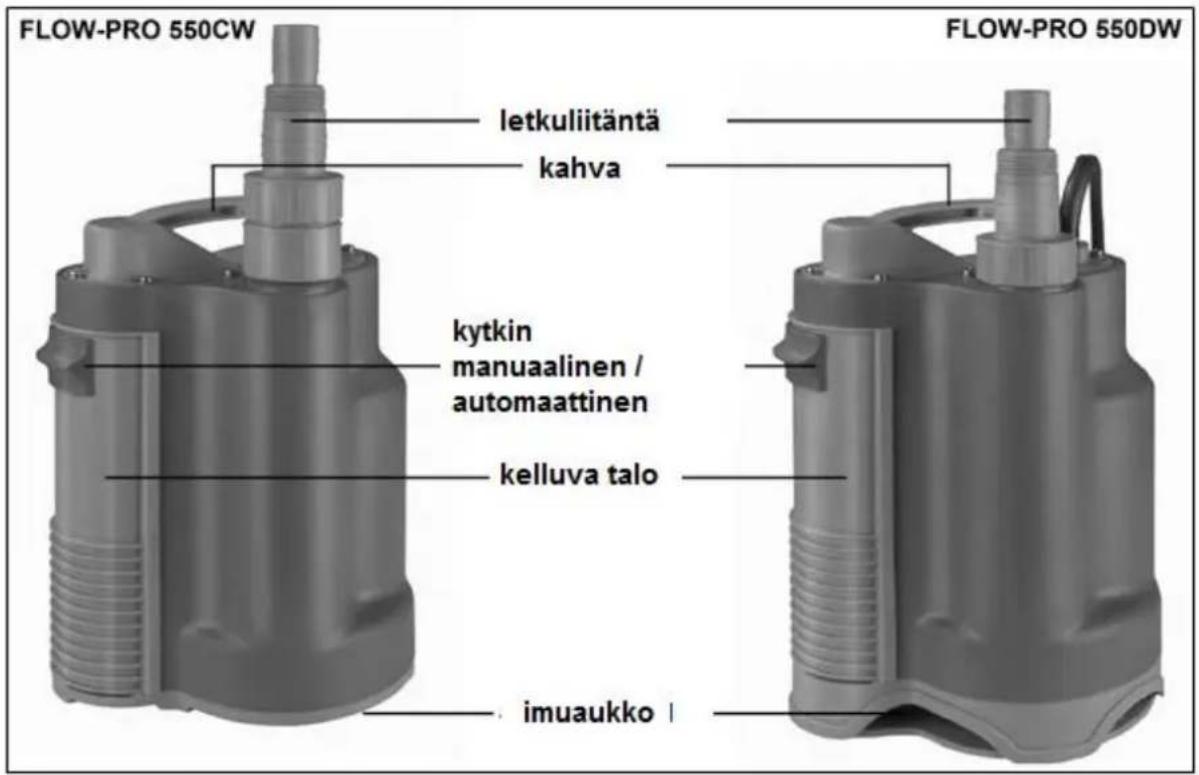 Eurom Flow Pro 550CW - Kuvaus - 1