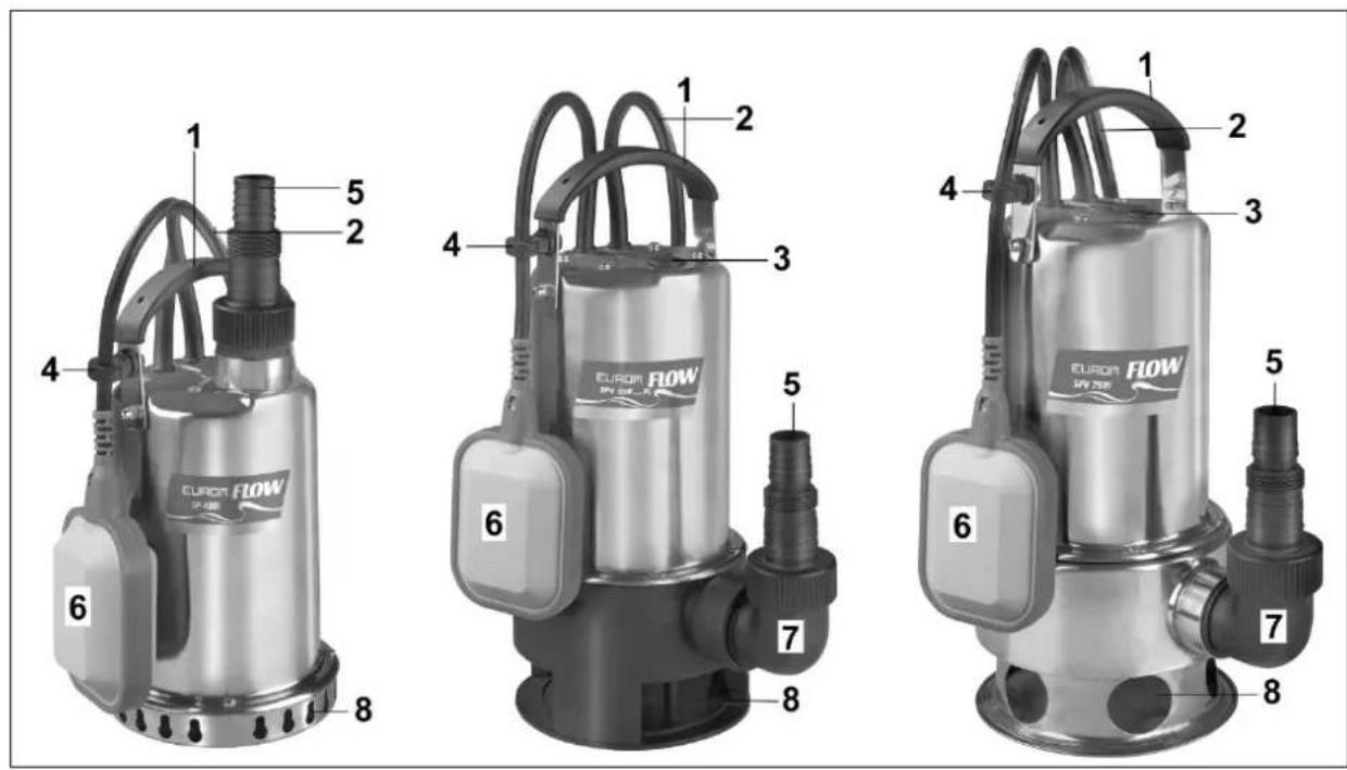 Eurom Flow SPV900i - Description - 1