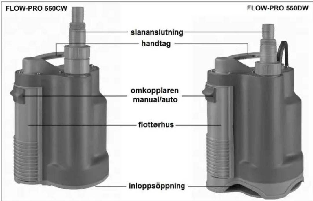 Eurom Flow Pro 550DW - Vad är pumpen avsedd för? - 1