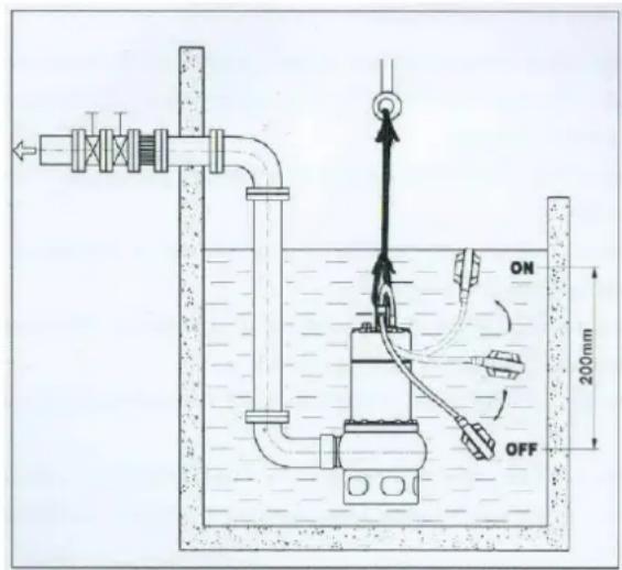 Eurom SPV750is Prof - Placement et déménagement - 1