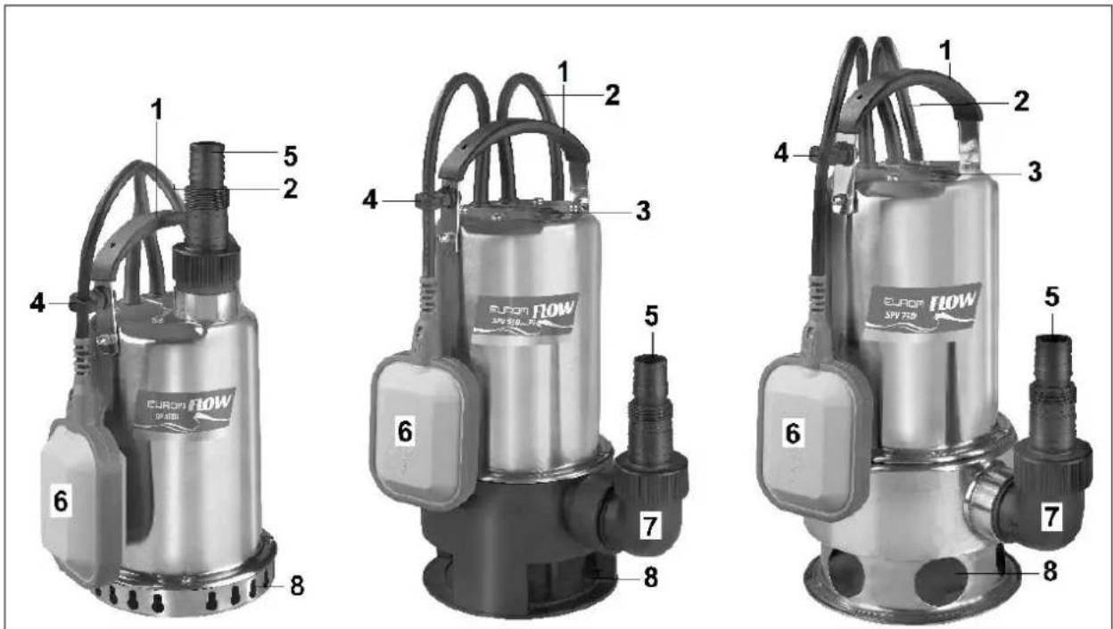 Eurom Flow SPV1100i - Beskrivning - 1