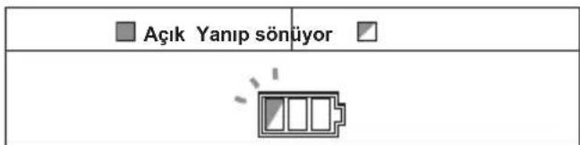 MAKITA VC001GLZ - Aşirinsinma korumasi - 2