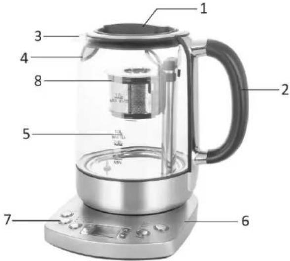 Emerio WK122248 - USAGE DOMESTIQUE UNIQUEMENT DESCRIPTION DES PIÈCES - 1