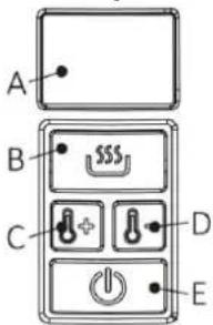 Emerio WK121856 - Control panel - 1