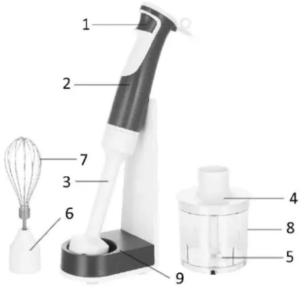 Emerio HB114250 - KNOW YOUR HAND BLENDER - 1