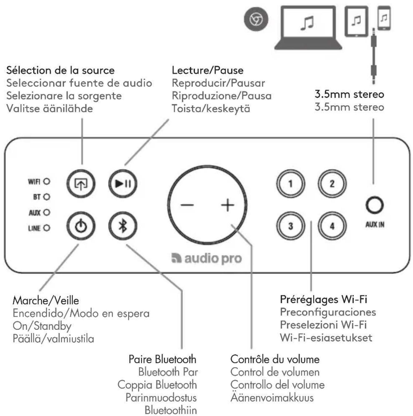 AUDIO PRO Addon C5A - ADDON C5A - 3
