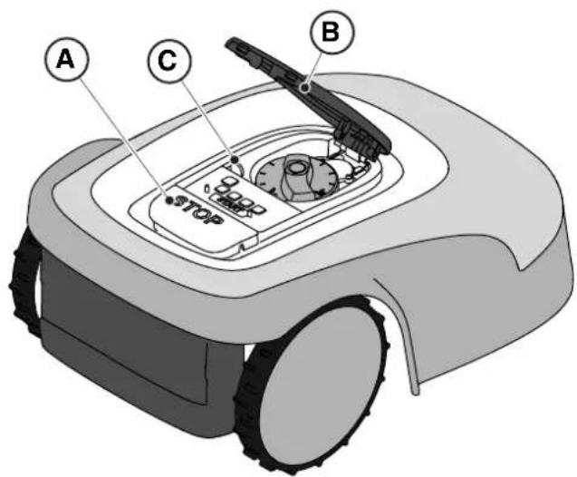STIGA Stig 1200 - Procedure: - 1