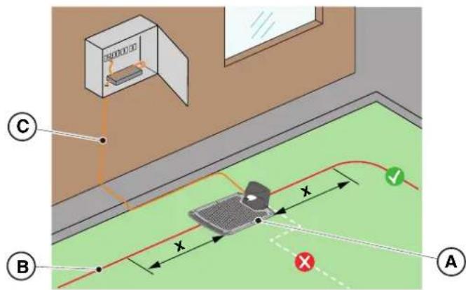 STIGA Stig 1200 - Procedure: - 1
