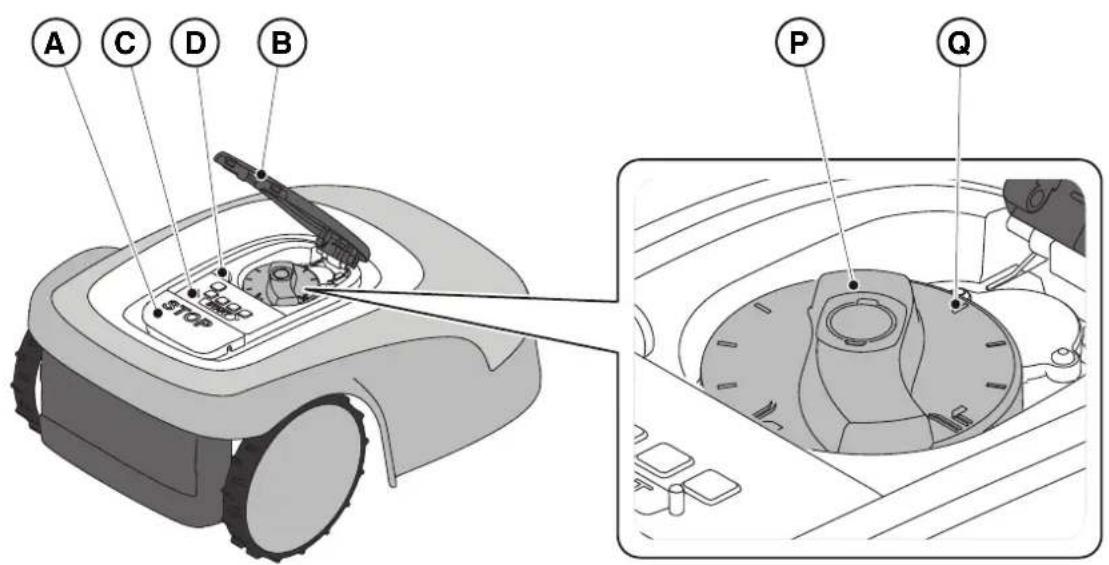 STIGA Stig 1200 - Procedure: - 1