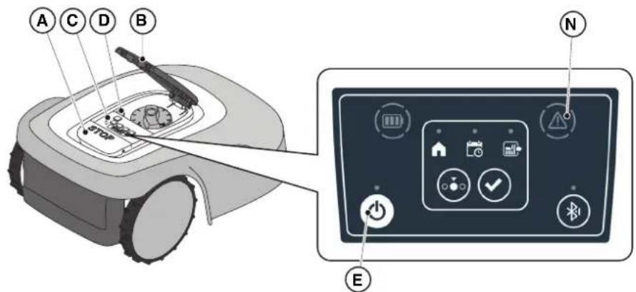 STIGA Stig 1200 - Procedure: - 1