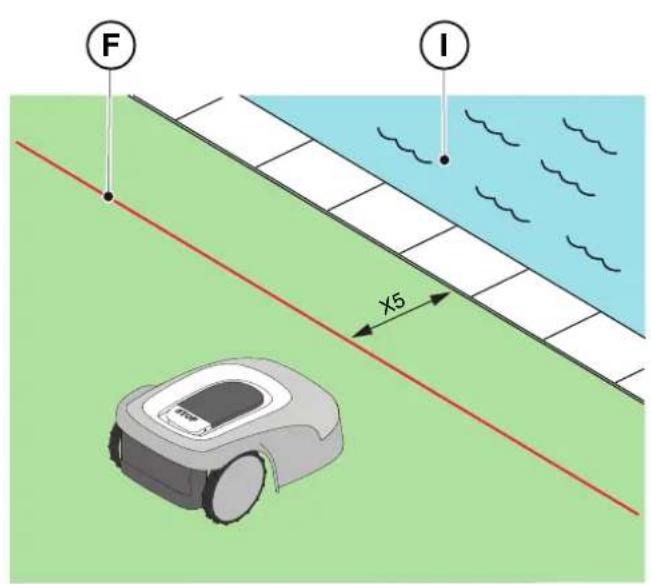 STIGA Stig 1200 - Positionnement du cable périphérique - 6