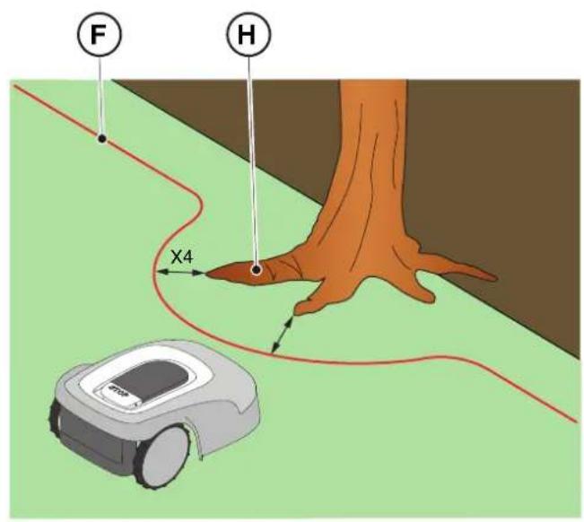 STIGA Stig 1200 - Positionnement du cable périphérique - 5