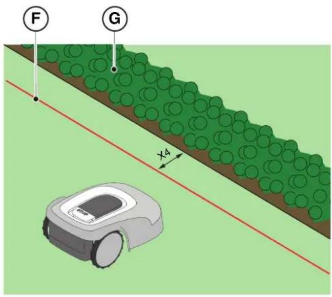 STIGA Stig 1200 - Positionnement du cable périphérique - 4