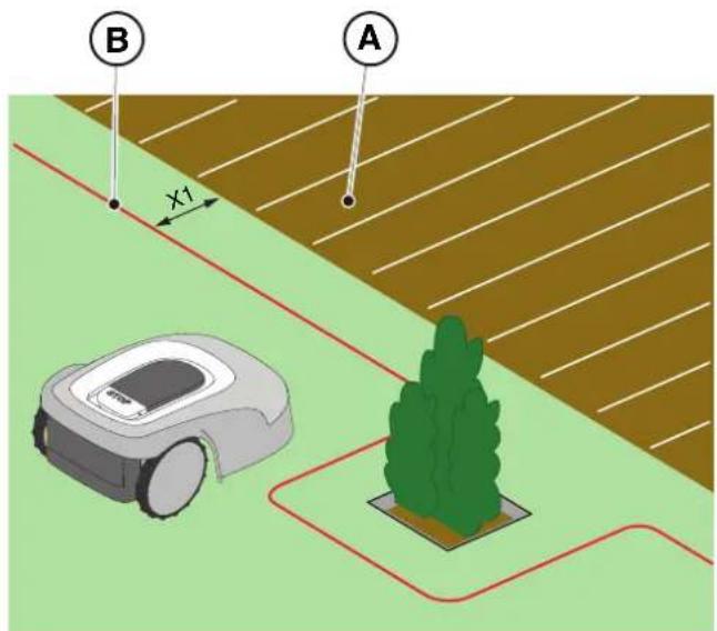 STIGA Stig 1200 - Positionnement du cable périphérique - 1