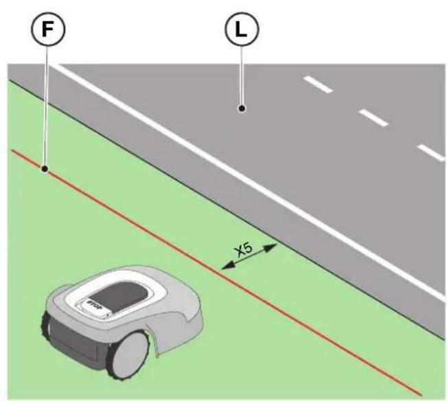 STIGA Stig 1200 - Positionnement du cable périphérique - 7