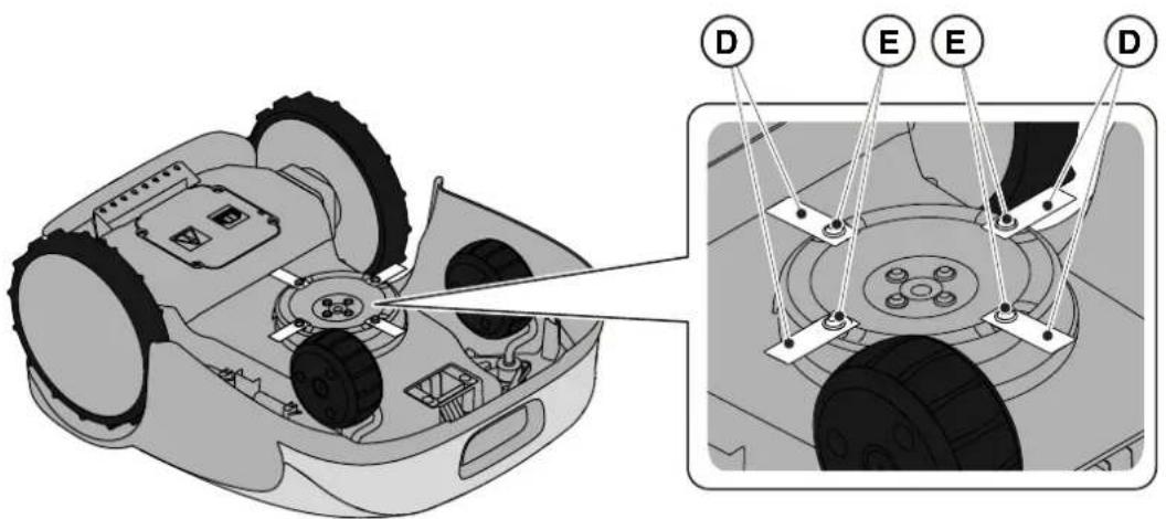 STIGA Stig 1200 - Procedure: - 2