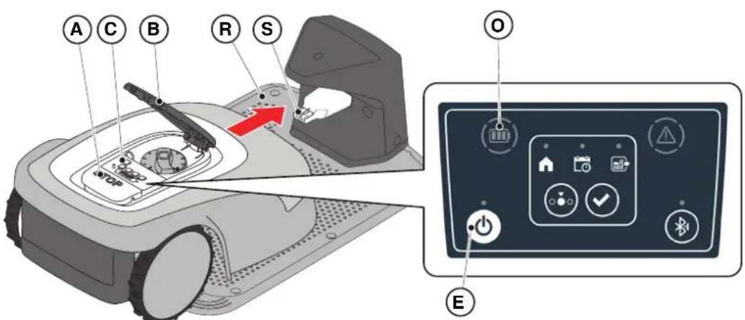 STIGA Stig 1200 - Procedure: - 1