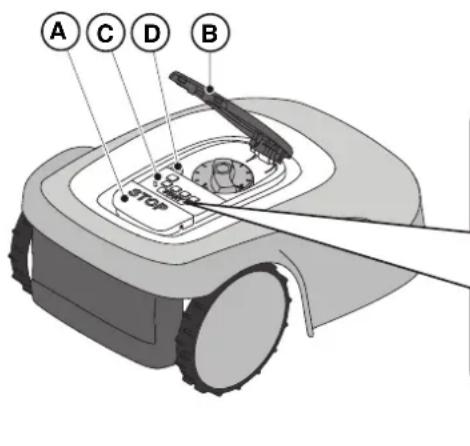 STIGA Stig 1200 - Procedure: - 1