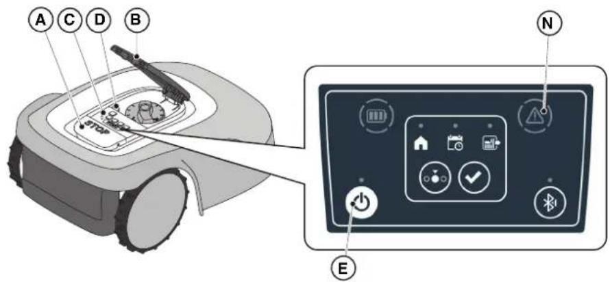 STIGA Stig 1200 - Procedure: - 1
