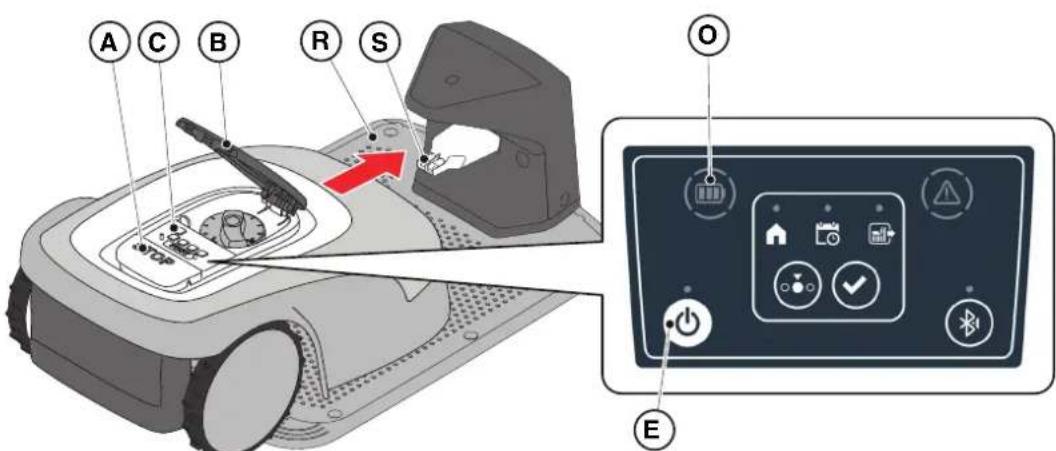 STIGA Stig 1200 - Procedure : - 1
