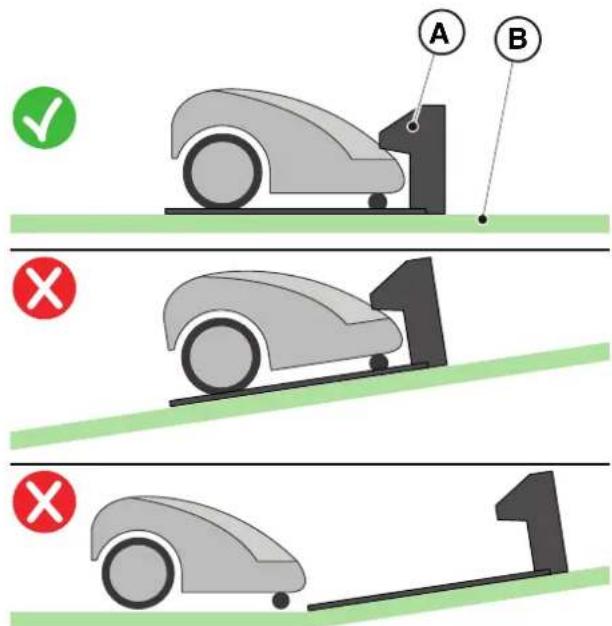 STIGA Stig 1200 - Verfahren: - 1