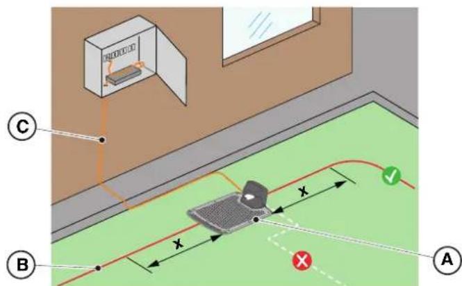 STIGA Stig 1200 - Procedure: - 1