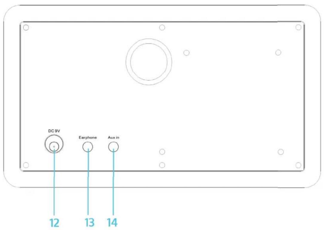 Auna IR150 - Konformitätserklärung - 3
