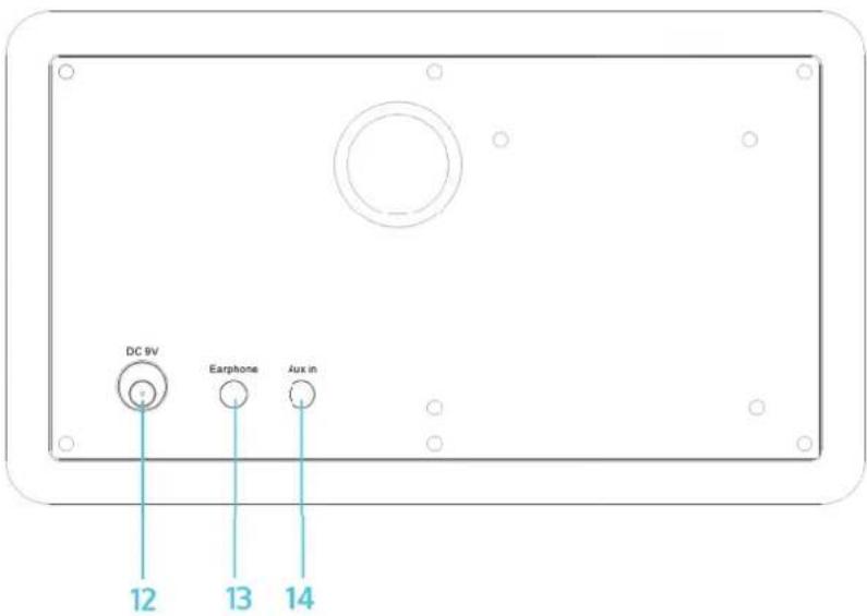 Auna IR150 - Bedienelemente - 2