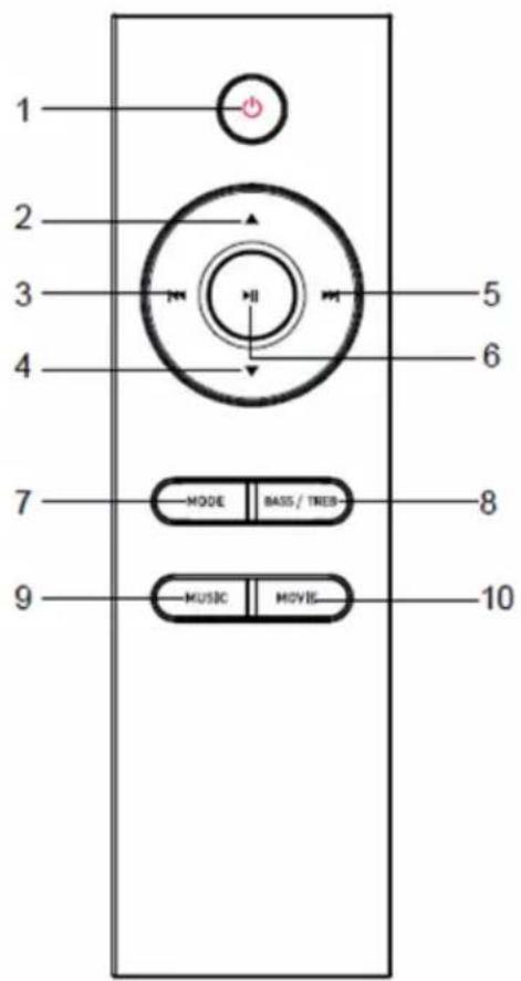 Auna Areal Bar 360 - Fernbedienung - 2