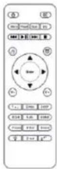 Control panel interface with labeled buttons and a circular dial indicator