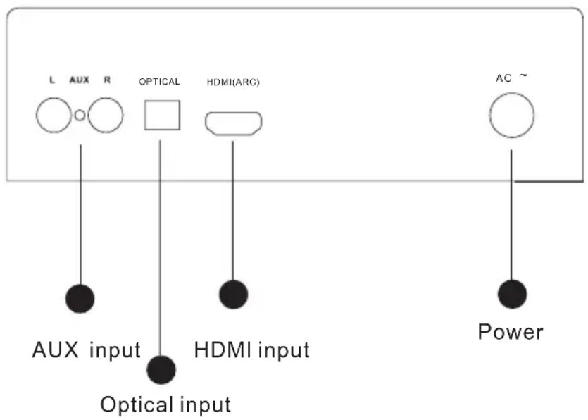 L AUX R OPTICAL HDMI(ARC) AC ~ AUX input Optical input HDMI input Power