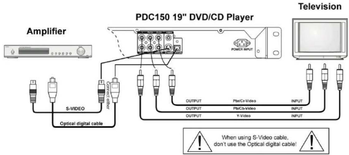 Power Dynamics PDC150 - AANSLUITEN - 3