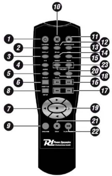 Power Dynamics PDC150 - CONTROL REMOTO - 1