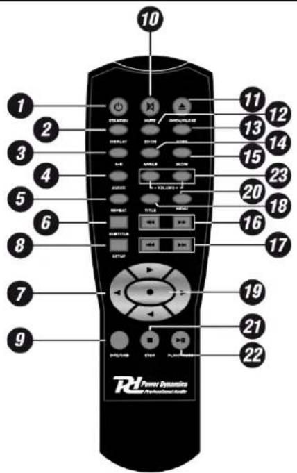 Power Dynamics PDC150 - TELECOMMANDE - 1