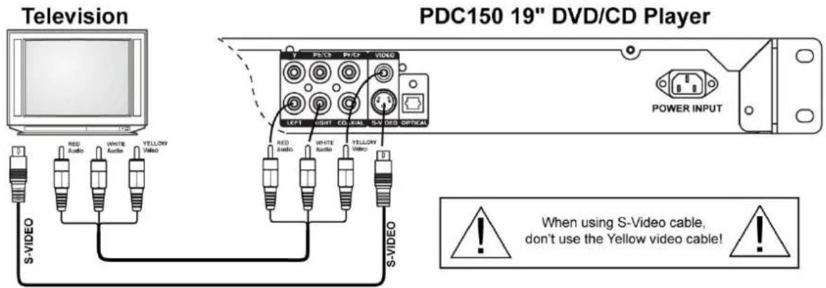 Power Dynamics PDC150 - PANEL FRONTAL - 2