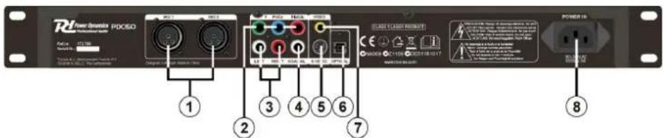 Power Dynamics PDC150 - FRONTSEITE - 2