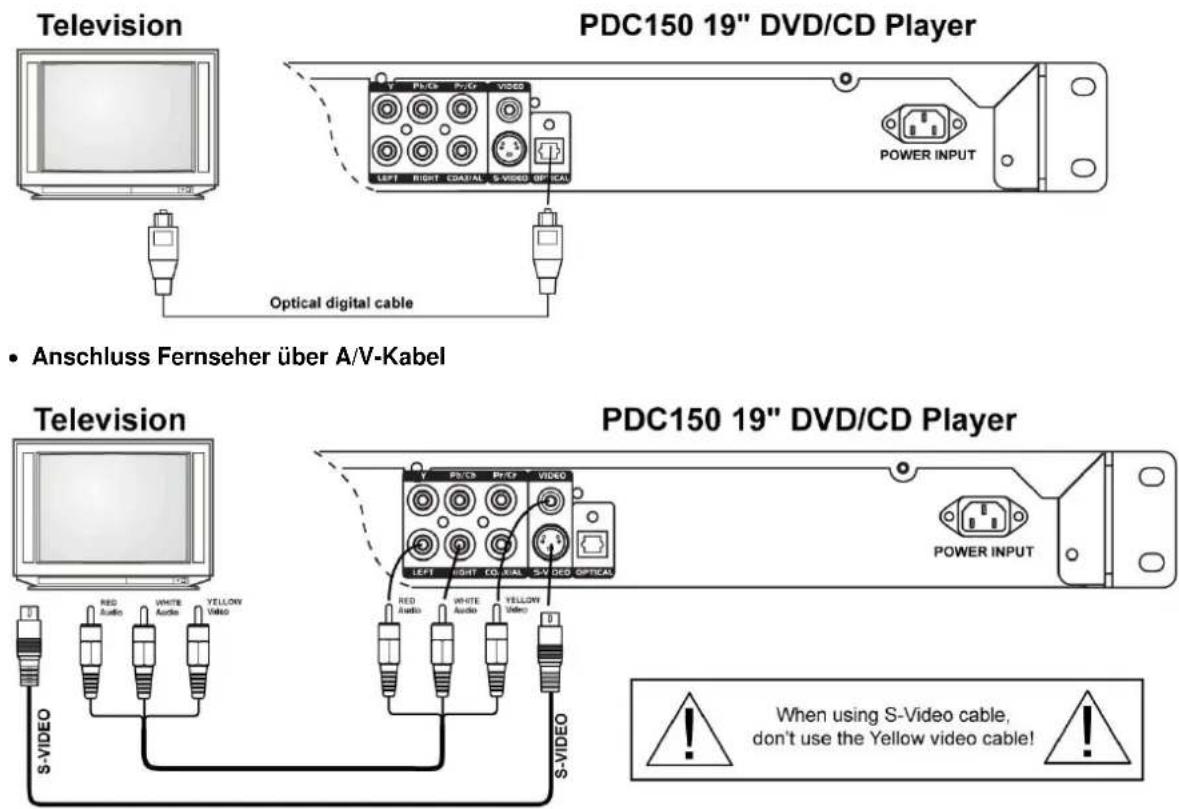 Power Dynamics PDC150 - ANSCHLUSS - 1