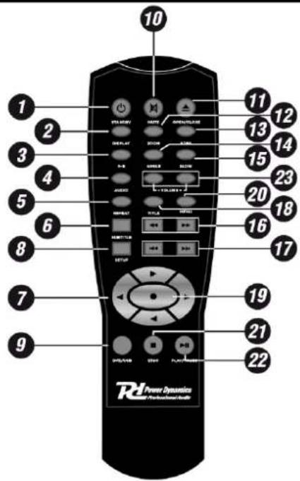 Power Dynamics PDC150 - REMOTE CONTROL - 1
